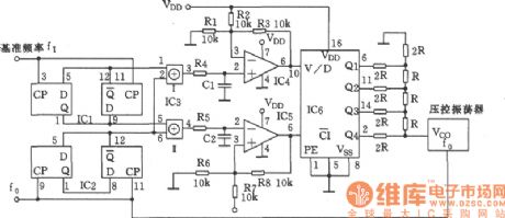 Fast and synchronized voltage-controlled oscillator circuit