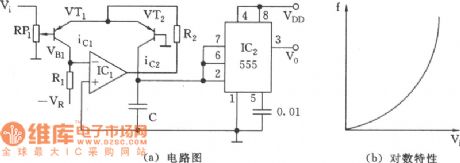 Voltage controlled oscillator (555) circuit with the logarithmic characteristic