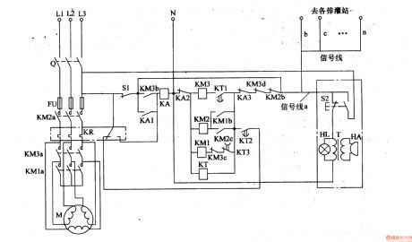 The centralized controller of drainage and irrigation pumping station Two