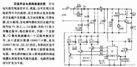Sub-ultrasonic fan speed regulating controller circuit