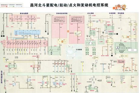 Changhe Big Dipper distribution, starting, ignition and engine control system circuit