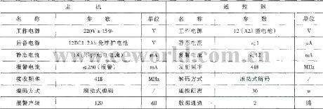 Remote control electronic control lock alarm TH151A/B, the micro vibration sensor T968
