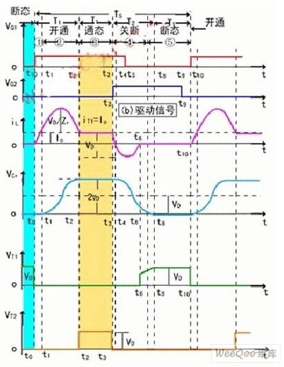 ZCS PWM DC/DC converter circuit diagram