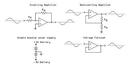 Operational Amplifier (Op-Amp) Basics