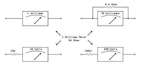 Analog Milliamp Meter Used as Voltmeter