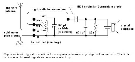 Simple Crystal Radio