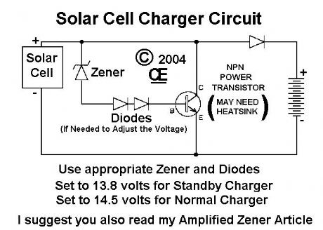 Solar Cell Battery Chargers