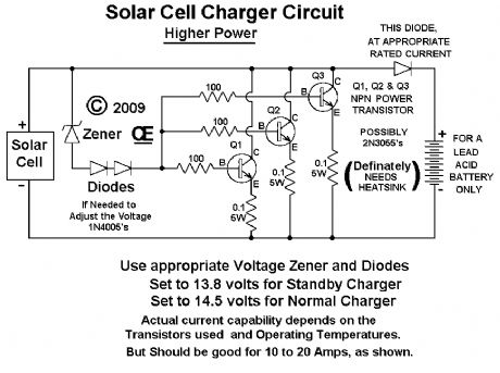 high power Solar Cell Battery Chargers