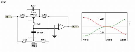 Baxandall Tone Controls