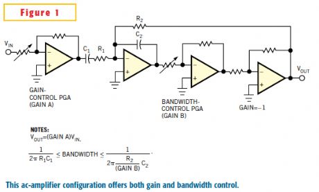Low-noise ac amplifier has digital control of gain and bandwidth