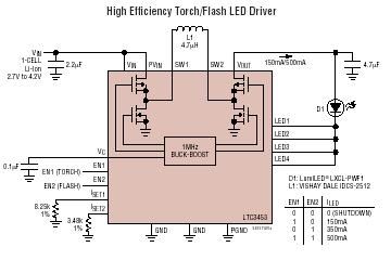 LTC3453 - Synchronous Buck-Boost High Power White LED Driver