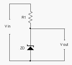 The Art of Zener Regulation