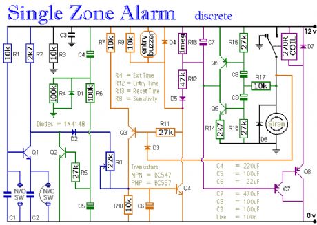 Single Zone Alarm