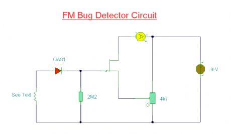 Bug Detector