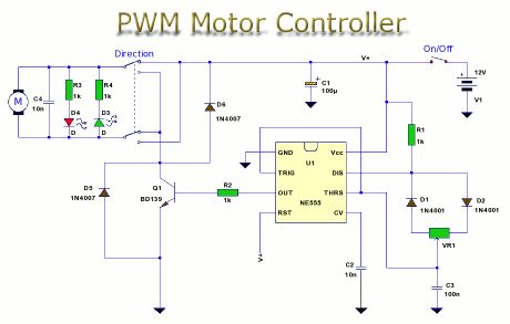 PWM Motor Control