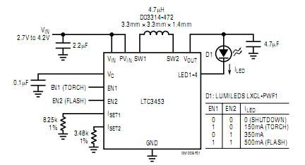 High Performance LED Flash Driver