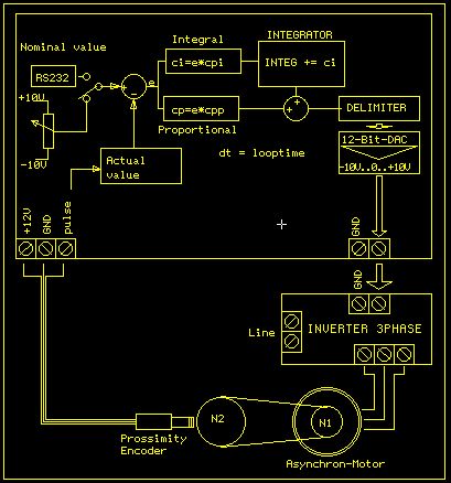 PID Motor control