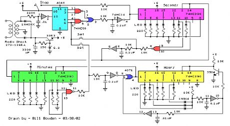 Binary Coded Decimal (BCD) Clocks