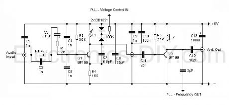 How to use PLL to digitally tune the frequency of the TX200 transmitter?