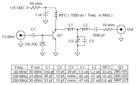 1 Watt Universal RF Amplifier