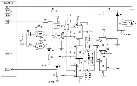 Computer Controlled Frequency Counter/Logic Probe