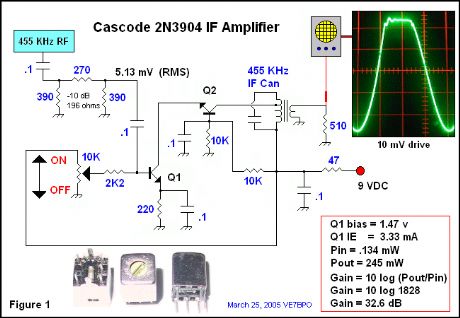 Cascode BJT RF Amplifier