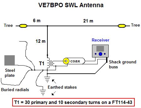 Outdoor MF and HF Antenna