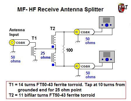 MF-HF receive antenna splitter