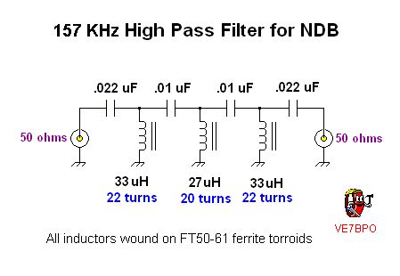 NDB High Pass Filter