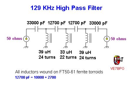 129 KHz LWBC high pass filter