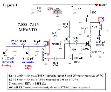 Variable Frequency Oscillator