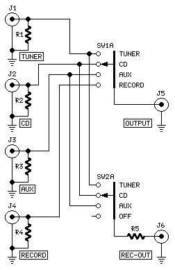 Modular Preamplifier Switching Center