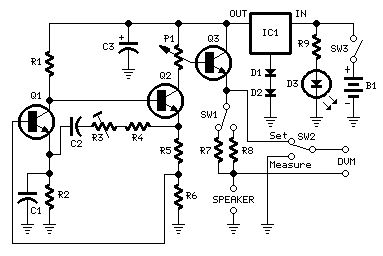 Loudspeaker Impedance Meter