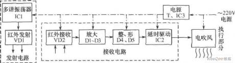 Infrared reflectance automatic hand dryer circuit diagram