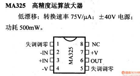 MA325 high-precision op amp and its pin main characteristics
