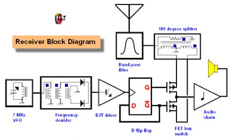 K7LR Memorial Receiver