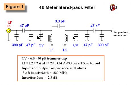 Double Tuned Band-pass Filter