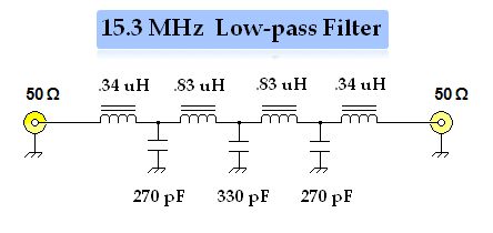 15.3MHz low-pass filter