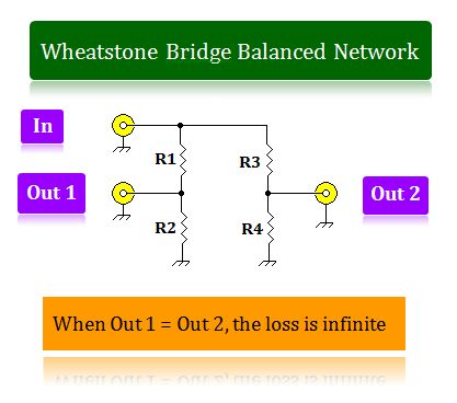 50 ohm Input Impedance Wheatstone Bridge Measurement