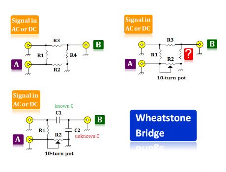 50 ohm Input Impedance Wheatstone Bridge Measurement 2