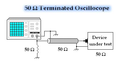 50 Ω oscilloscope