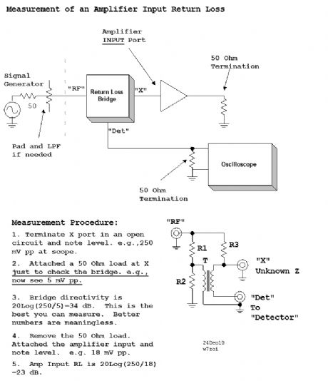 Measurement Technique