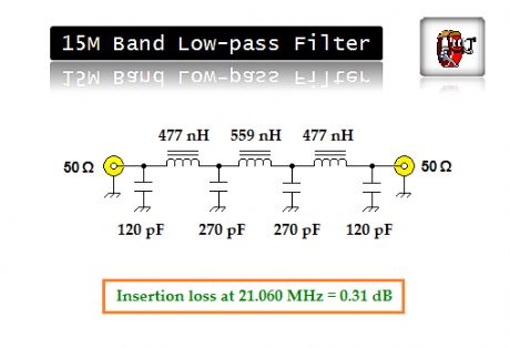 Low-pass Filter for 21 MHz