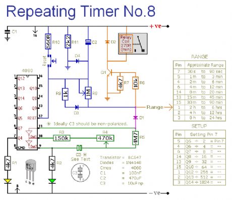 Repeating Timer No.8
