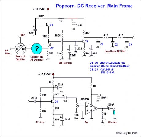 Popcorn Direct Conversion Main Frame