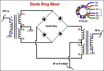 Homebuilding Diode Ring Mixers