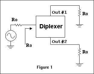 W7ZOI Diplexer