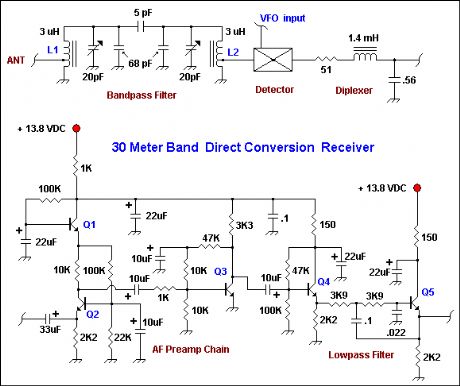 30 Meter Receiver