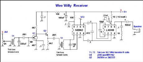 wee willy Receiver