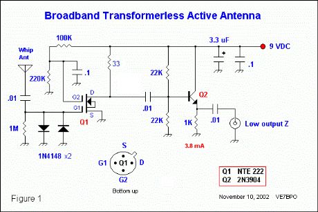 Broadband Voltage Probe Antennas